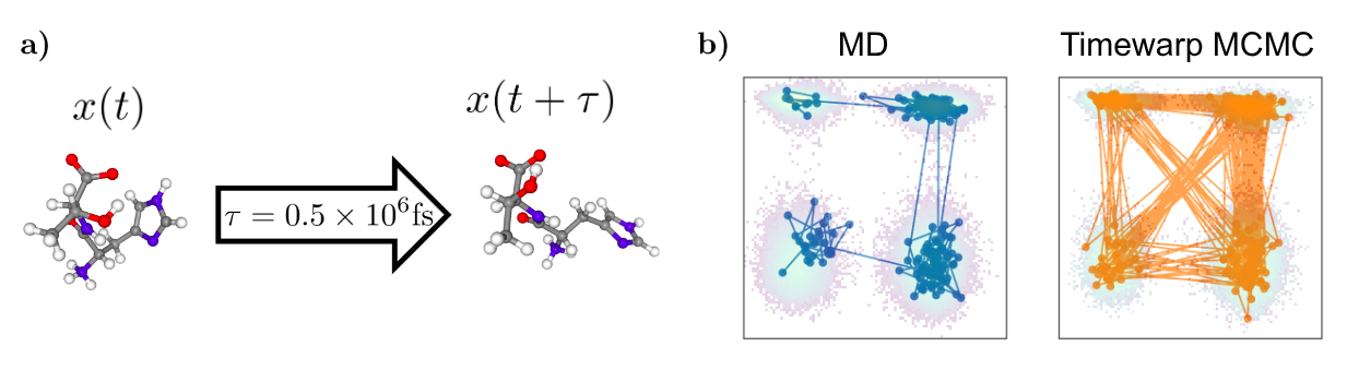 Timewarp acceleration of molecular dynamics